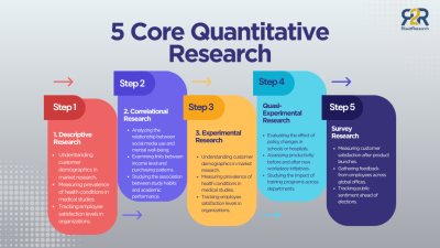 Quantitative research